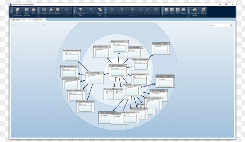 ITIL Process Flow Diagram Engineering PNG