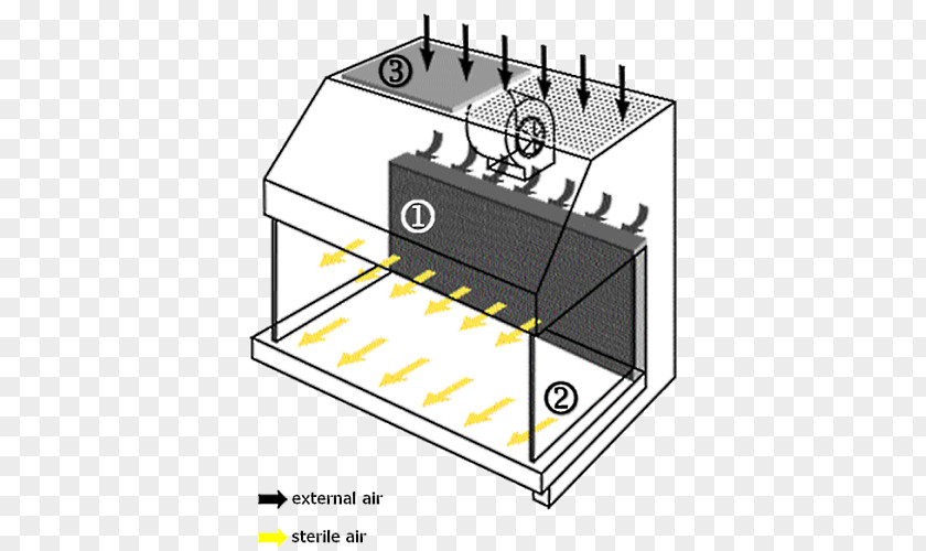 4a Area Laminar Flow Cabinet Fume Hood Laboratory HEPA PNG