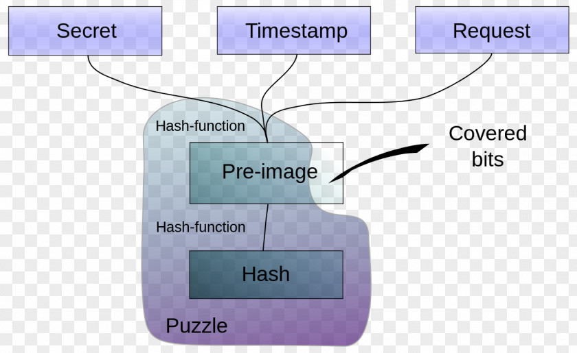 File Transfer Protocol Client Puzzle Process Peer-to-peer Internet PNG