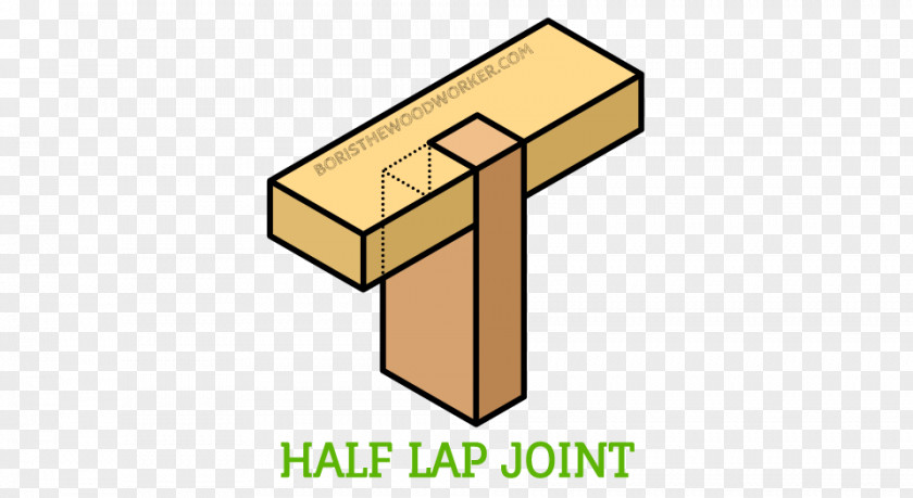 Lap Joint Woodworking Joints Information PNG