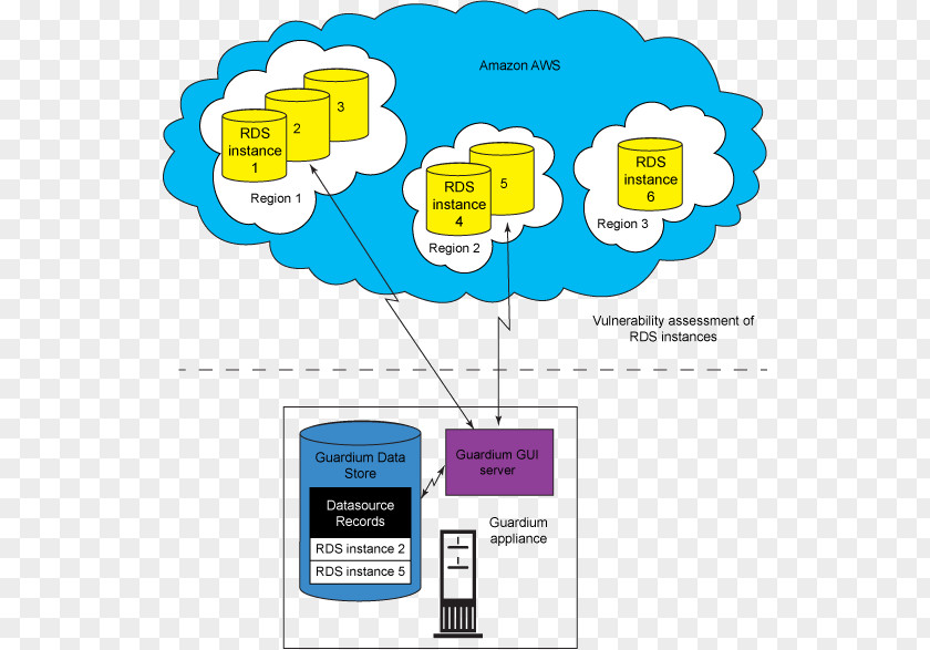 Shin Guards Amazon Relational Database Service Amazon.com Cloud Computing PNG