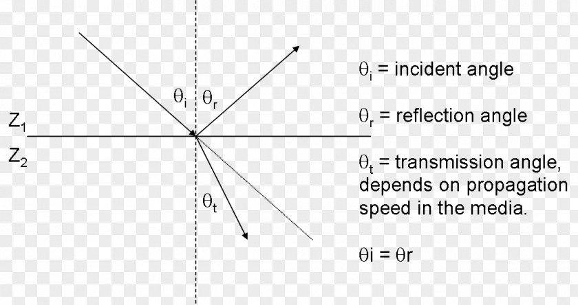 Angle Triangle Document Point Brand PNG