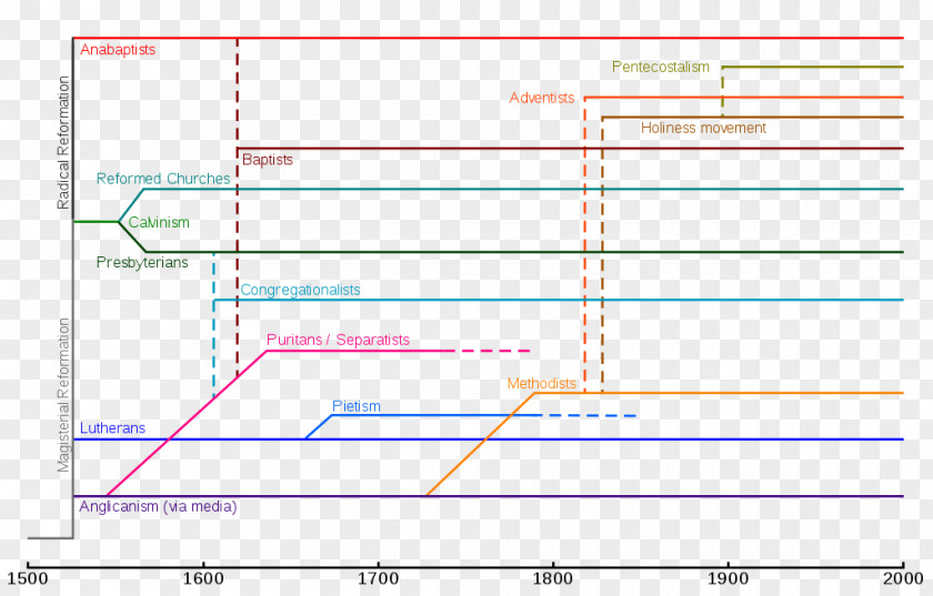 Source File Library Reformation Bible Christian Denomination Protestantism Christianity PNG