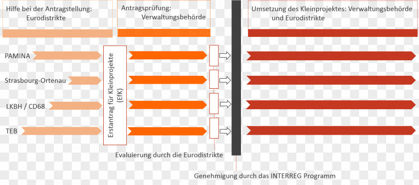 Terre Interreg Regio Pamina Upper Rhine Kleinprojektefonds European Regional Development Fund PNG