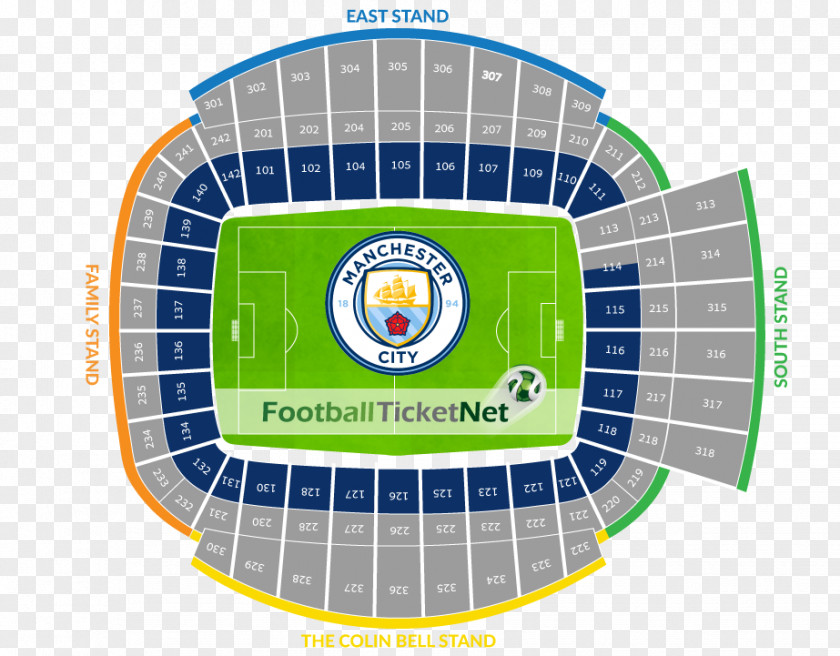 Football Etihad Stadium Manchester City F.C. Derby Vs Watford Tickets Tottenham Hotspur PNG