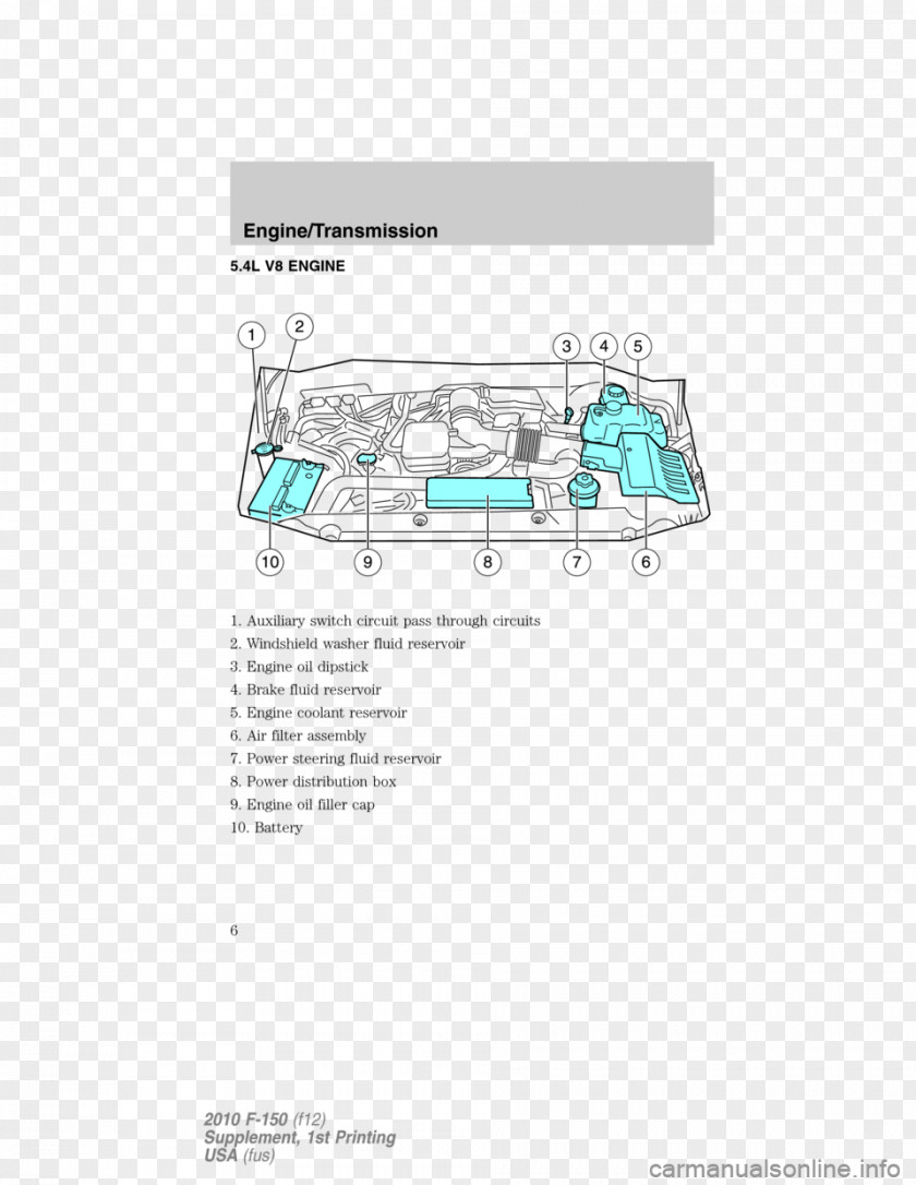 Ford Raptor Brand Diagram Line PNG