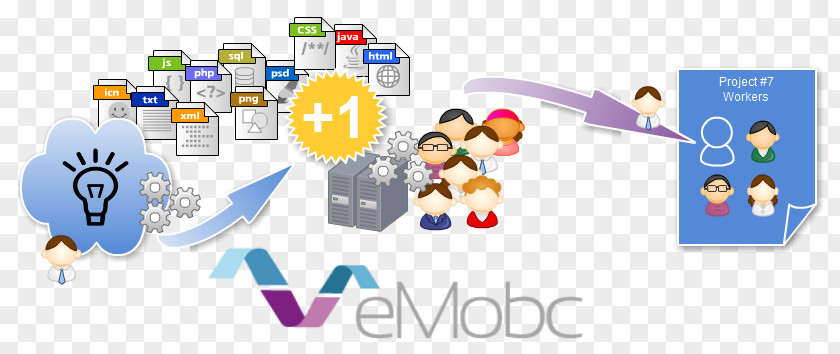 The Framework Of Home Rule Software Component-based Scalable Logical Architecture .NET EMobc PNG