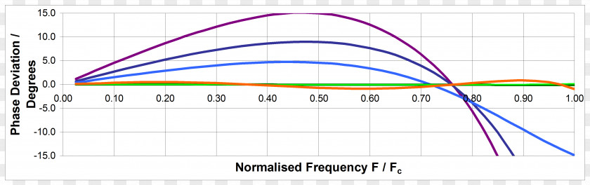 Line Angle Diagram PNG