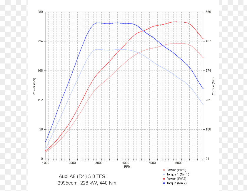 Nissan Qashqai JUKE Sentra Chip Tuning PNG