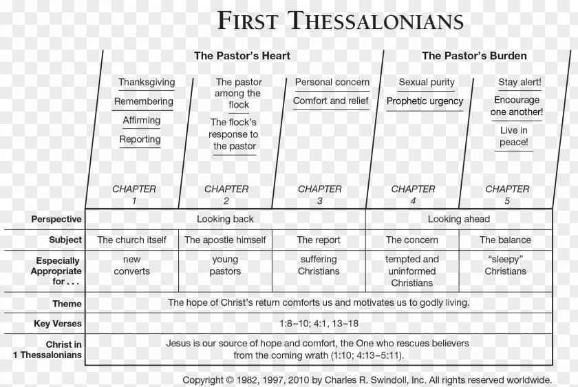 Holiness First Epistle To The Thessalonians Bible Second New Testament Romans PNG