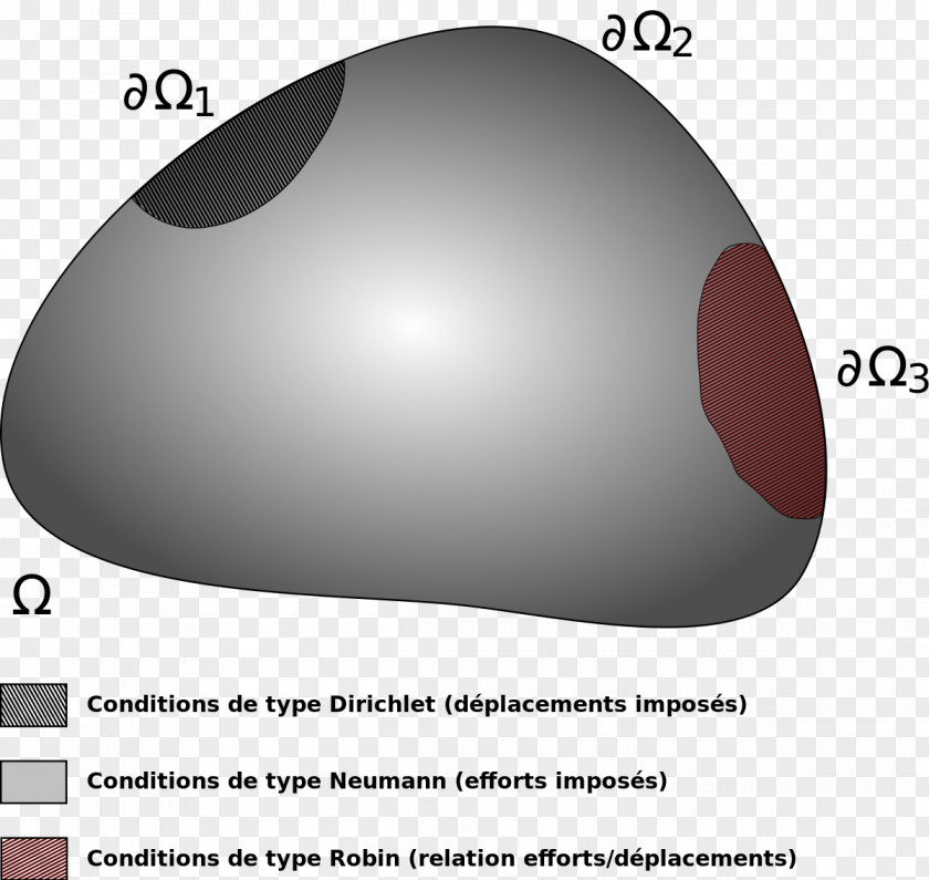 MECANIQUE Virtual Work Patatoïde Mechanics Théorie Du Premier Gradient Virtuality PNG