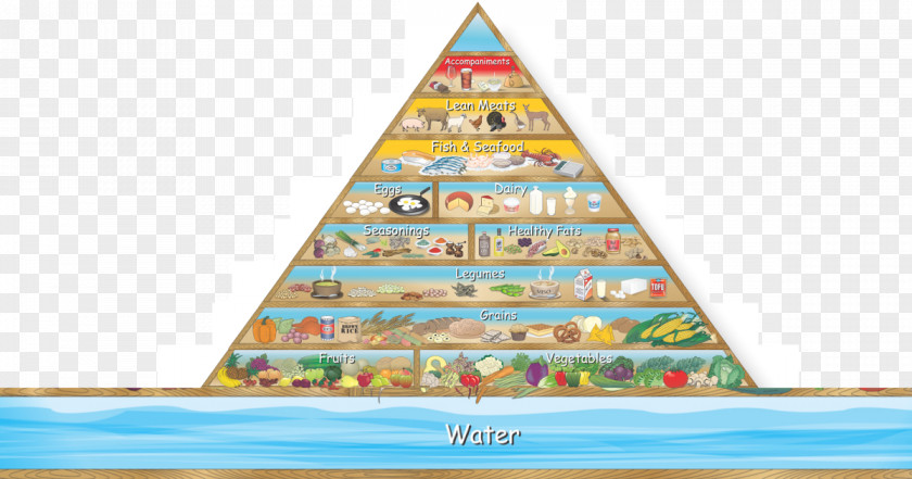 PIRAMIDES EGIPCIAS Food Pyramid Healthy Eating Health Nutrition PNG