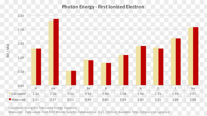 Energy Of Photon Real Estate Economics Market Research Business PNG
