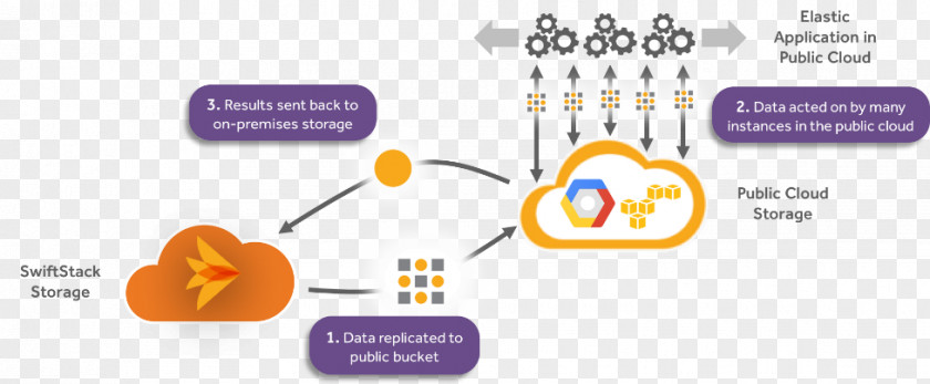 Cloud Computing Diagram General Data Protection Regulation Disaster Recovery Technology PNG