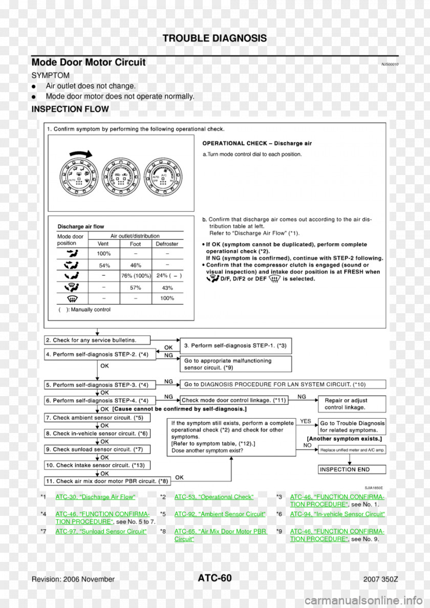 Car Air Conditioner Document Line White PNG