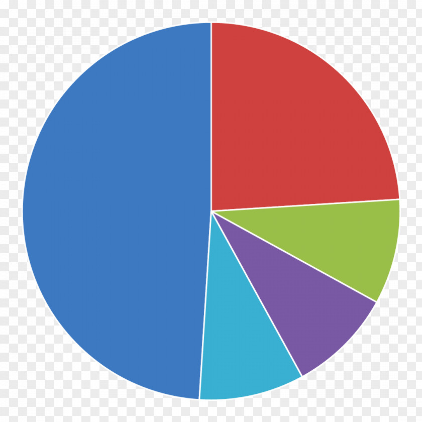 Pie Chart Logo Semantic Scholar Rectifier Alternating Current PNG