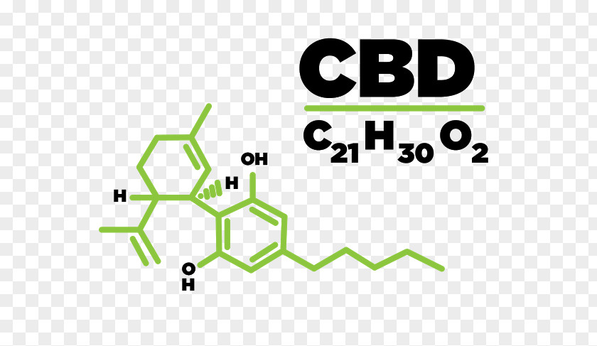 Effects Marijuana Cannabidiol Tetrahydrocannabinol Cannabis Cannabinoid Hemp PNG