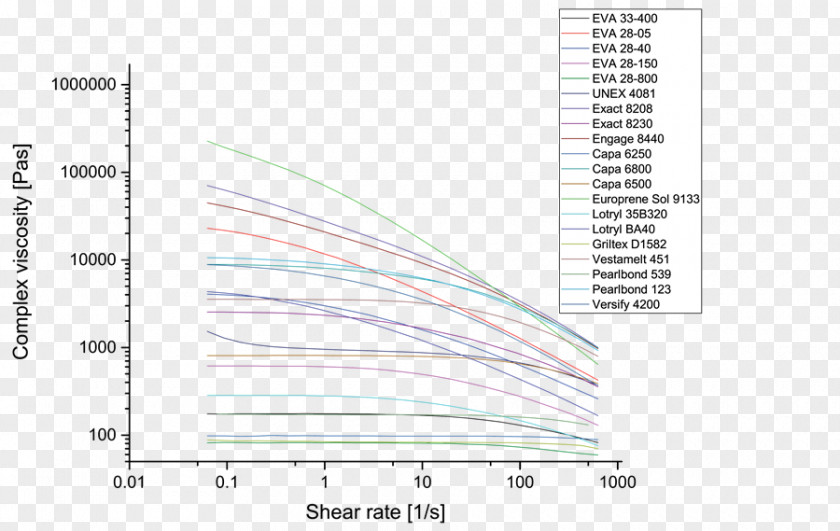 Viscosity Paper Line Angle PNG