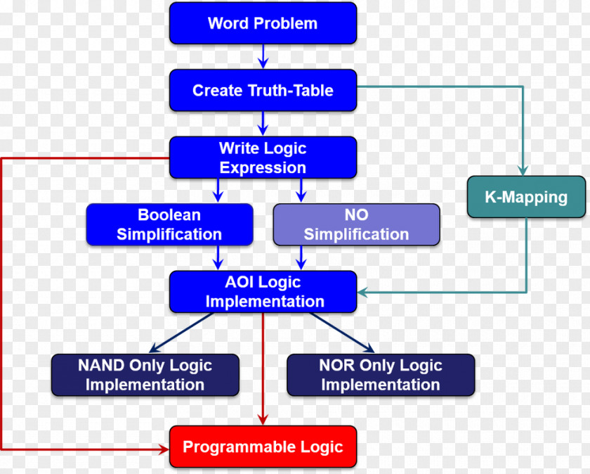 Line Organization Angle Diagram Brand PNG
