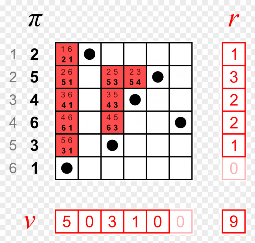 Mathematics Basic Discrete Mathematics: Logic, Set Theory, And Probability Point PNG