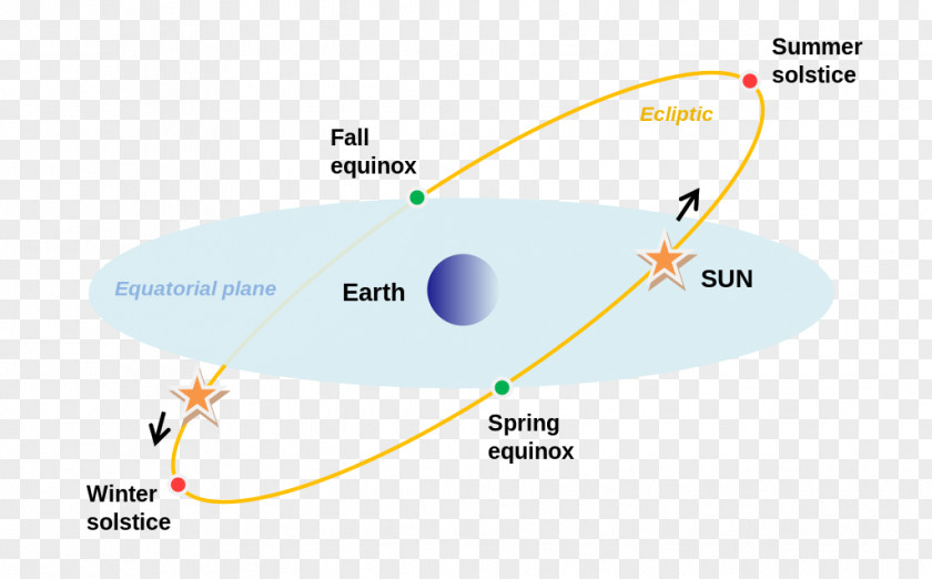 Time Northern Hemisphere March Equinox Summer Solstice PNG