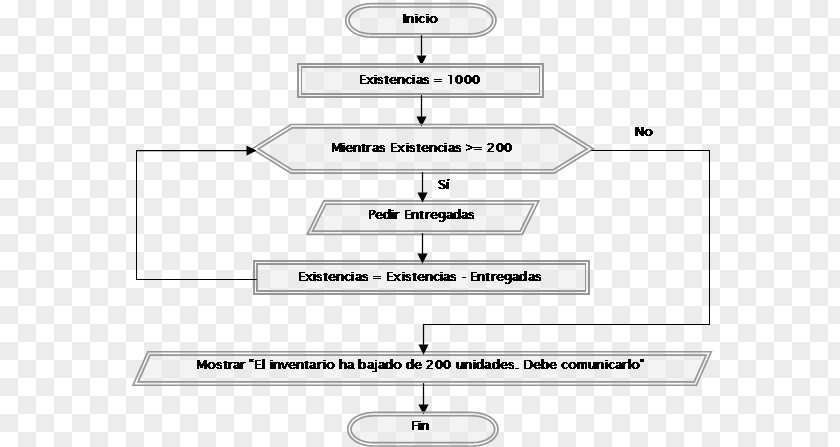 Flowchart Diagram Pseudocode Computer Programming Algorithm PNG