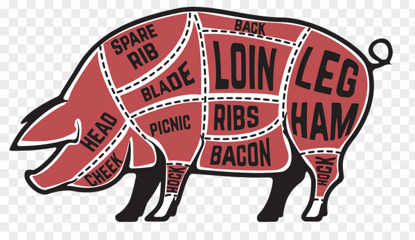 Meat Domestic Pig Cut Of Pork Beef PNG