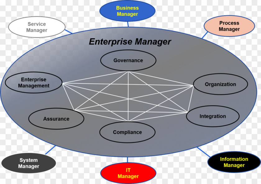 Business Diagram Enterprise Architecture PNG