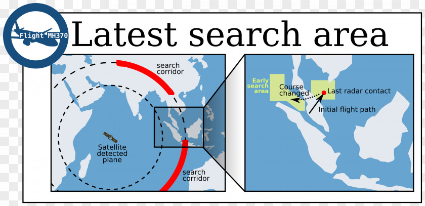 Airplane Malaysia Airlines Flight 370 PNG