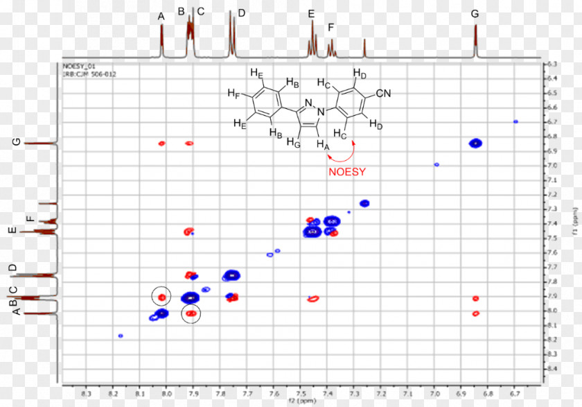 Chan-Lam Coupling Oxidizing Agent Reaction Catalysis Amine PNG