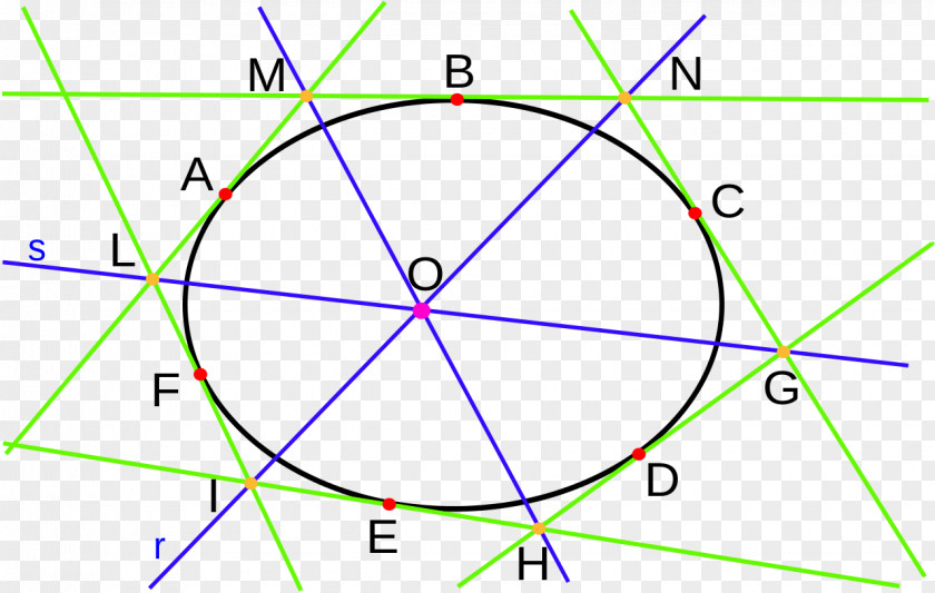 Circle Brianchon's Theorem Point Pascal's PNG
