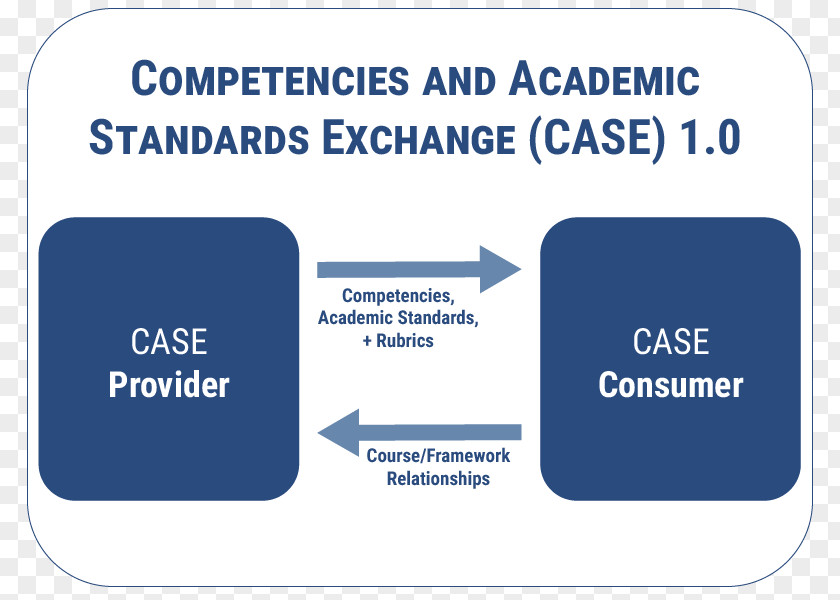 Student Doctor Of Education Learning Objectives Jeff Davis County Commission PNG