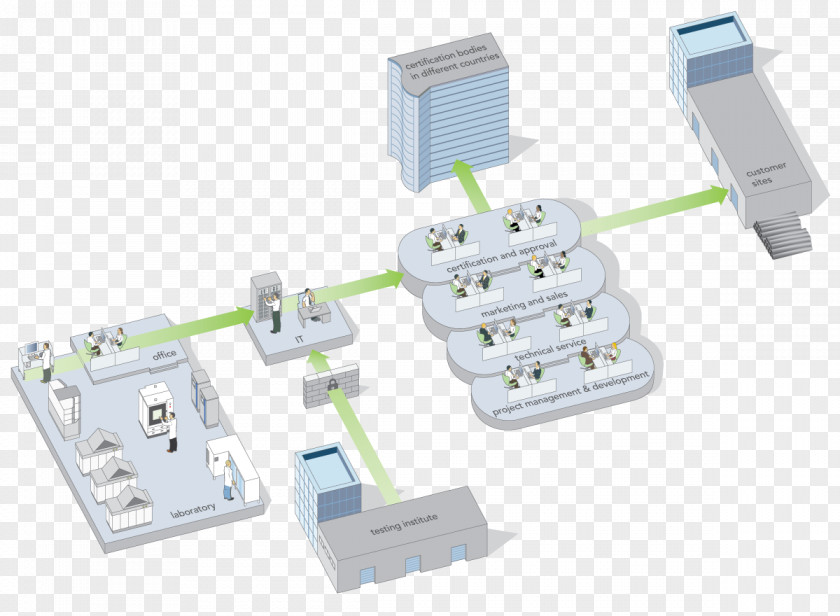 Data Stream Electrical Connector Computer Hardware PNG