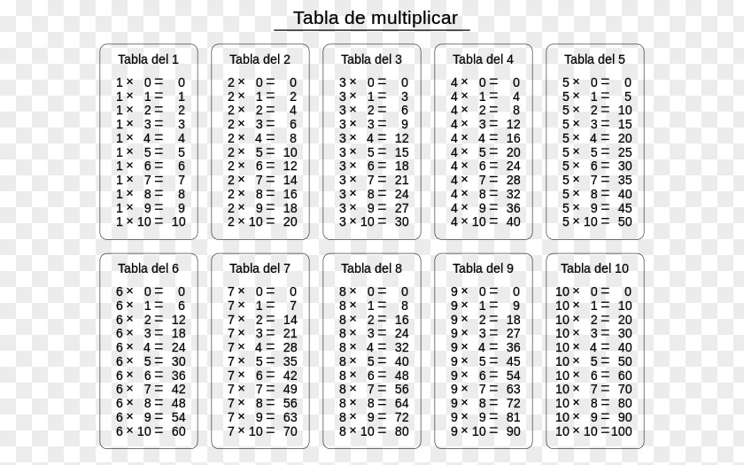 Tabla Multiplication Table Mathematics Number PNG
