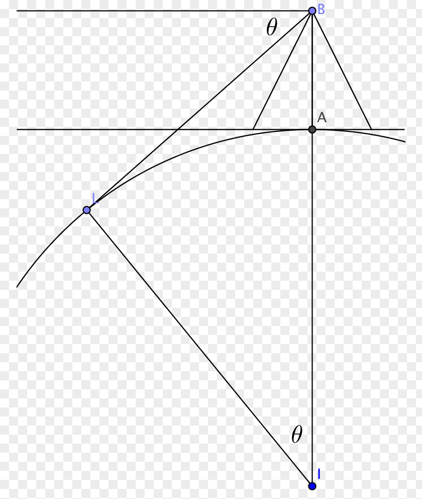 Largest Known Prime Number Triangle Declination Area Curve PNG