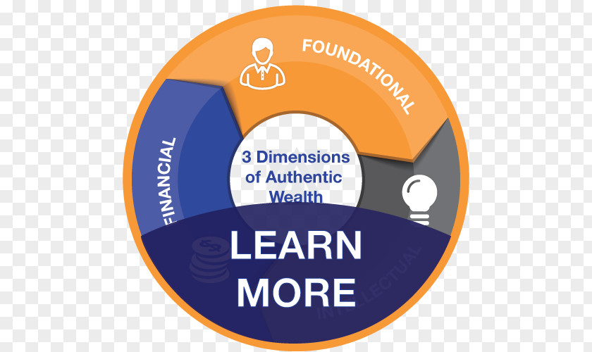 Learn More Live Abundant Organization Beverly Hills Logo PNG