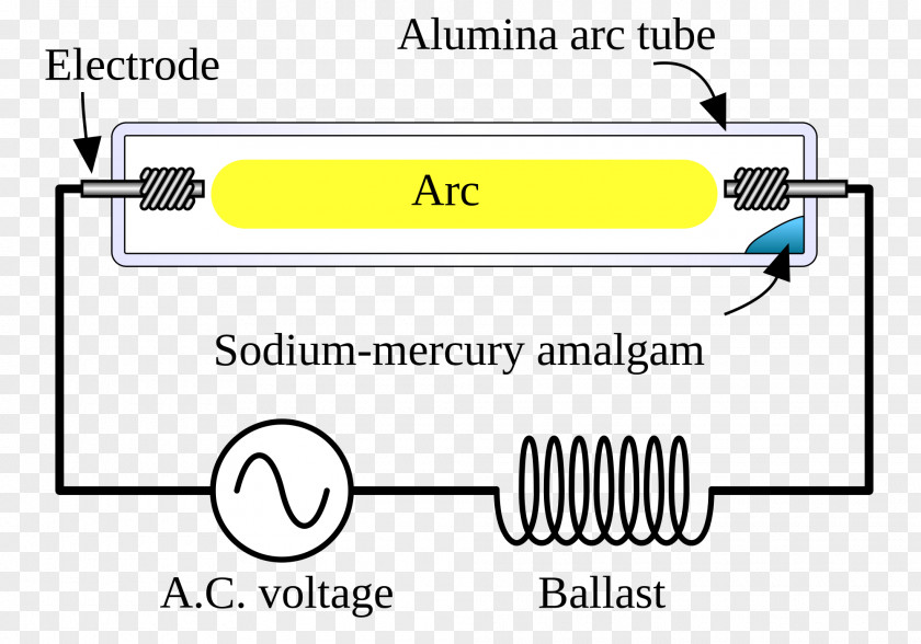 Light Sodium-vapor Lamp High-intensity Discharge Gas-discharge Mercury-vapor PNG