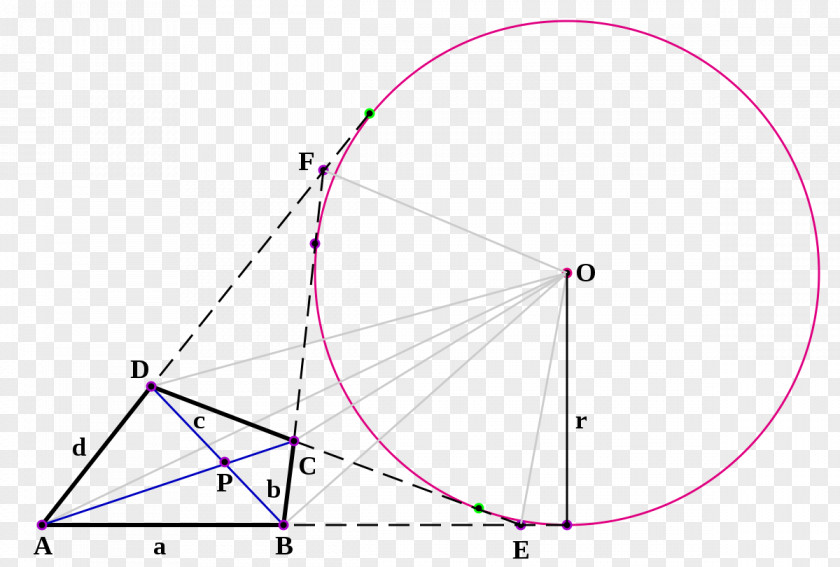 Quadrangular Triangle Point Product Design Diagram PNG