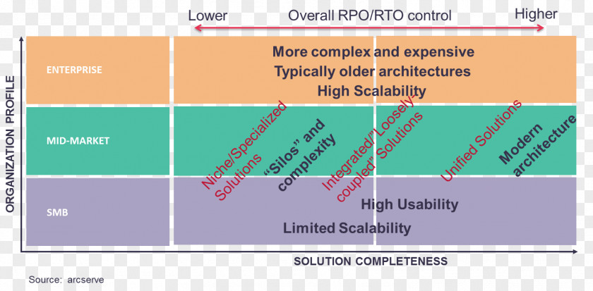 Market Analysis Web Analytics Line Angle Font PNG