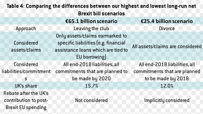 United Kingdom Brexit Negotiations European Union EU Divorce Bill PNG