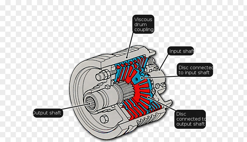 Viscous Suzuki Hustler Subaru Coupling Unit Four-wheel Drive PNG