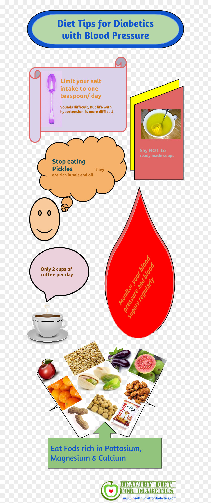 Food Group Fast Think And Grow Rich Cuisine Clip Art PNG