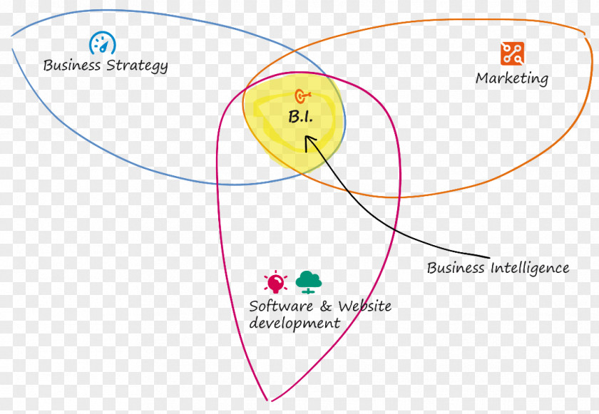 Business Intelligence Graphics Organism Diagram Line PNG