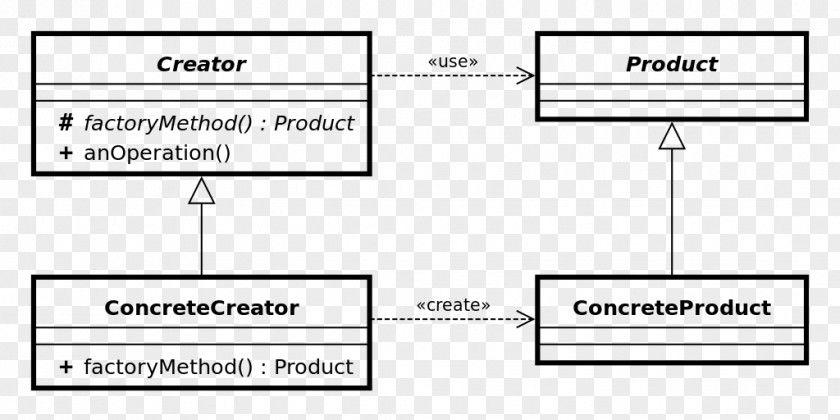 Factory Pattern Method Unified Modeling Language Class Diagram PNG