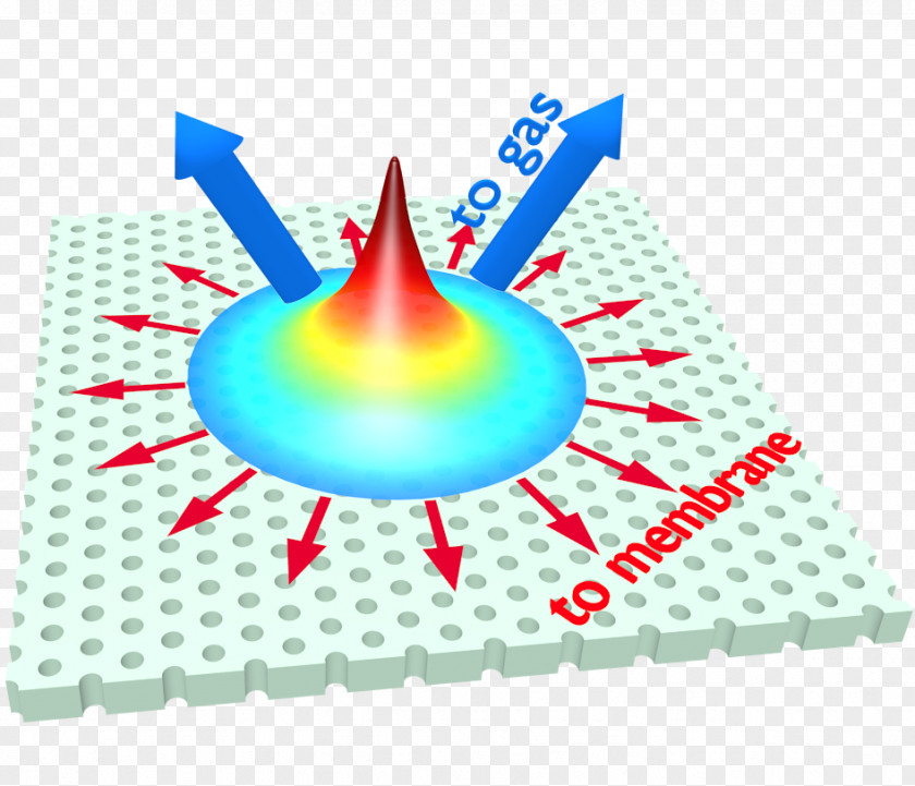 Light Photonic Crystal Photonics Science Optics PNG