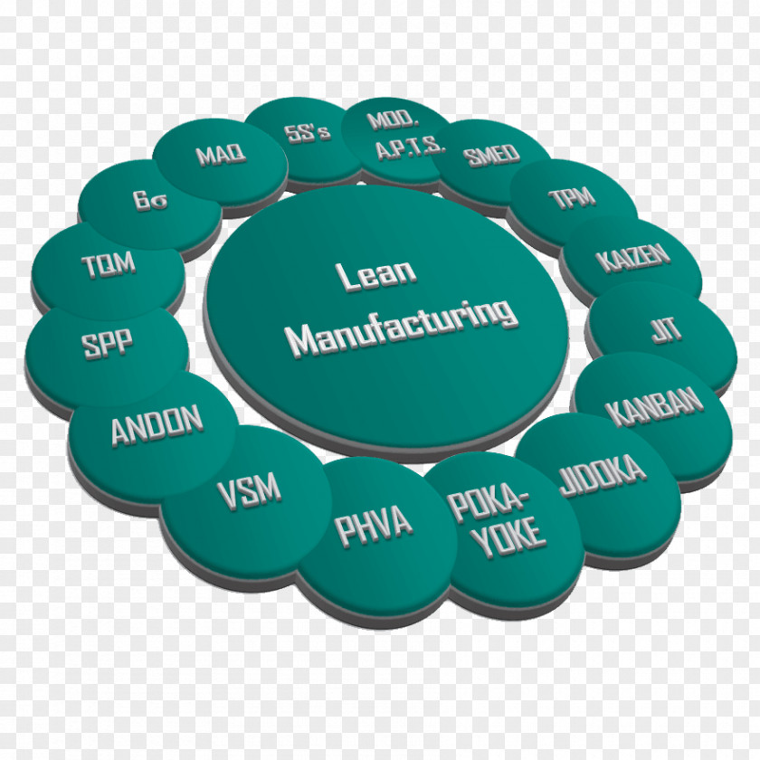 Lean Manufacturing Tool Single-minute Exchange Of Die PNG