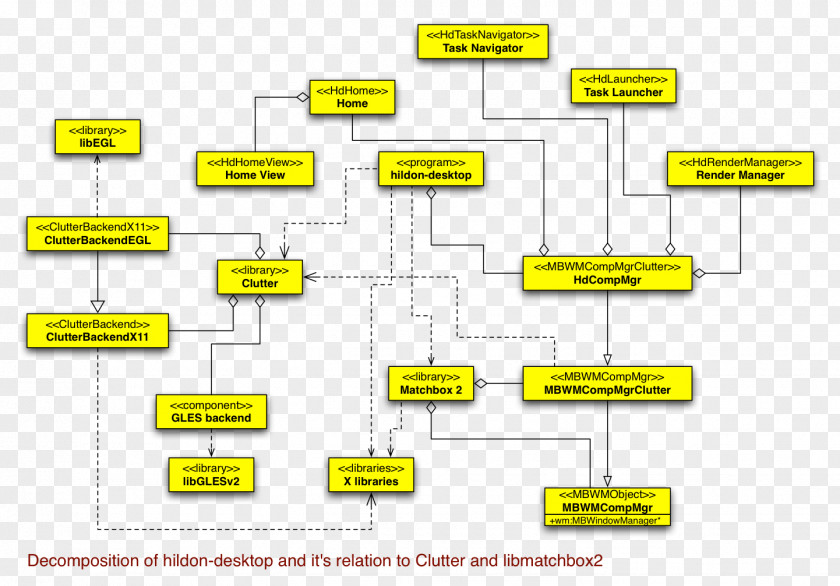 Window Manager Diagram Unified Modeling Language User Interface Widget PNG