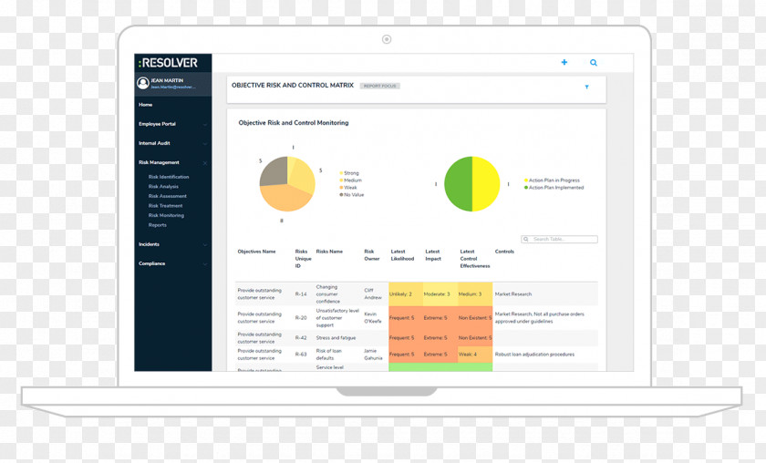 Risk Computer Software Web Page Multimedia Font PNG