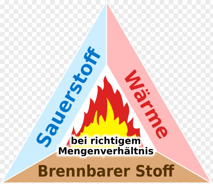 Fire Conflagration Triangle Flame Protection PNG