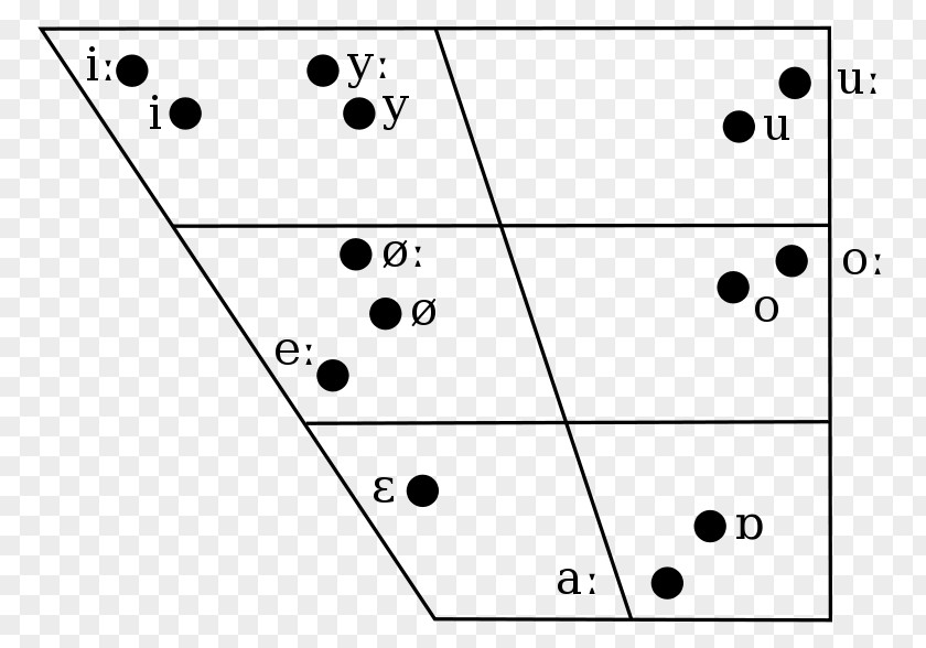 Grid Line Hungarian Phonology Vowel Diagram International Phonetic